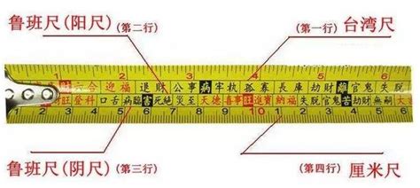 魯班尺 本|謝沅瑾教你運用魯班尺